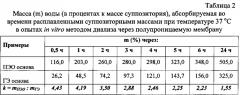 Фармацевтические композиции в форме ректальных суппозиториев, содержащие нефопама гидрохлорид (варианты), их применение для лечения острого и хронического болевого синдрома и способы получения (патент 2646495)