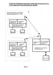Способ передачи данных для дистанционного считывания показаний датчиков (патент 2620369)
