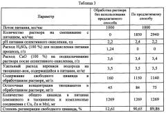Способ регенерации свободного цианида из вод, содержащих тиоцианаты и тяжелые металлы, селективным окислением (патент 2654098)