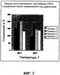 Усовершенствованный состав спандекса (патент 2294335)