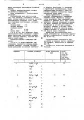 Раствор для травления алюминиевыхсплавов (патент 823412)