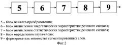 Способ дикторонезависимого распознавания ключевых слов в слитной речи (патент 2294024)