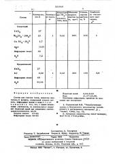 Состав для очистки газов,например ацетилена от фосфина (патент 521916)