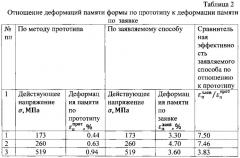 Способ создания предварительного напряженного состояния в армированной бетонной конструкции (патент 2619578)