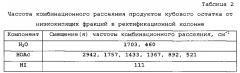 Способ получения уксусной кислоты (патент 2594741)