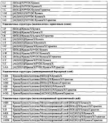 Бумажная упаковка с барьерными свойствами и способ ее изготовления (патент 2646404)