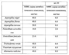 Штамм streptomyces flavogriseus - продуцент антибиотического комплекса, содержащего гексаеновый антибиотик подгруппы медиоцидина и неполиеновый антибиотик гетероциклической структуры (патент 2562119)