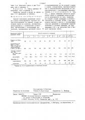 Способ получения резиновой смеси (патент 1310407)