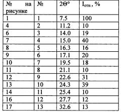 Салицилат 2-этил-6-метил-3-гидроксипиридина, его сольваты и гидраты и способы их получения (патент 2652891)