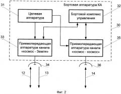 Многофункциональная космическая система ретрансляции для информационного обмена с космическими и наземными абонентами (патент 2503127)