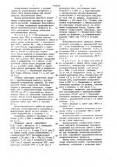Теплоизоляционный акустический материал и способ его получения (патент 1368292)