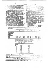 Смазочно-охлаждающая жидкость для механической обработки металлов (патент 1715836)