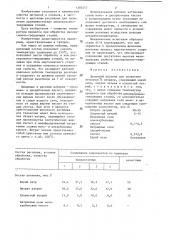 Щелочной расплав для травления металлов и сплавов (патент 1283257)