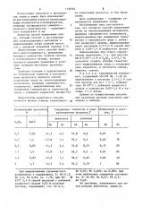 Способ извлечения олова из оловосодержащих материалов (патент 1139764)