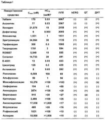 Способ определения риска аритмии (патент 2583941)