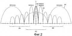 Сигналы, система и способ модуляции (патент 2385466)