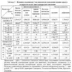 Новое n-арилсульфамидное производное о-бензоиламинобензойной кислоты, обладающее анксиолитической, актопротекторной и антидепрессивной активностью (патент 2643356)