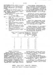 Способ определения содержанияхлорорганических соединений ввоздухе (патент 813250)