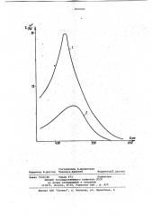 Сенсибилизатор фотопроводимости поли-9-винилкарбазола (патент 1043582)