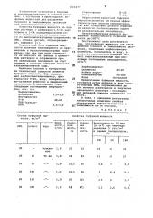 Буферная жидкость для разделения бурового и тампонажного растворов (патент 1046477)