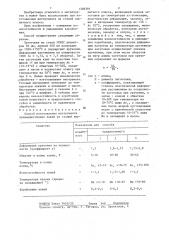 Способ изготовления инструмента (патент 1328391)