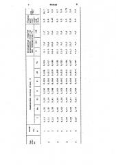 Способ раскисления низколегированных сталей (патент 994568)