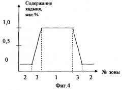 Контактный провод (патент 2261185)