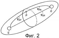 Способы определения параметров пласта и буровой скважины с использованием томографии френелевского объема (патент 2331089)