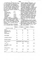 Состав шихты порошковой проволоки (патент 988503)