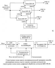 Способ расширения полосы частот оценки спектров сигналов (патент 2516763)