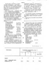 Строительная смесь (патент 1286668)