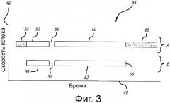 Многоканальная скоординированная инфузионная система (патент 2381038)
