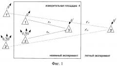 Способ оценки помехоустойчивости бортовых радиоэлектронных средств связи и навигации (патент 2454728)
