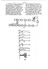 Способ вибрационных испытаний изделий на резонансных частотах и устройство для его осуществления (патент 1180718)