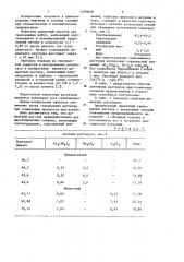 Цементный раствор (патент 1090848)