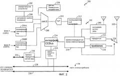 Способ и устройство беспроводной дистанционной телеметрии с использованием ad-hoc сетей (патент 2310293)