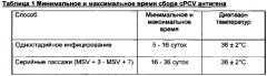 Комбинированная вакцина pcv/mycoplasma hyopneumoniae/prrs (pcv/mycoplasma hyopneumoniae/prrs combination vaccine) (патент 2644256)