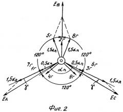 Трехфазная несимметричная дробная обмотка при 2p=6c полюсах в z=15c пазах (патент 2280937)