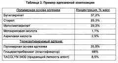 Активируемая безосновная этикетка и активируемый адгезив, система, устройство и способ для их нанесения (патент 2666483)