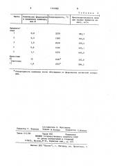 Шихта для изготовления периклазошпинелидного клинкера (патент 1141085)