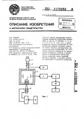 Способ определения относительной влажности дисперсных материалов (патент 1173283)
