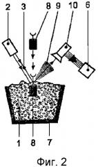 Способ анализа расплавленного материала, устройство и погружной датчик (патент 2348029)