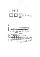 Способ диагностики аксиально-поршневого гидронасоса (патент 1344944)