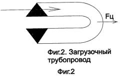 Противоточный сепаратор для обогащения мелких классов угля (0-3 мм) (патент 2483806)