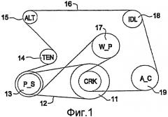 Система ременной передачи с изменяемым передаточным отношением (патент 2405952)