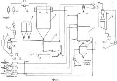 Установка для сушки и прокалки катализаторов (патент 2347990)