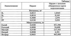 Нардек с ядром подсолнечника (патент 2648282)