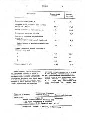 Способ возделывания пропашных культур на полях с растительными остатками (патент 1128853)