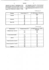 Способ микроразмножения шафрана посевного (crocus sатivus l.) (патент 1807844)