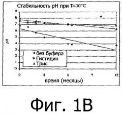 Фармацевтические составы (рецептуры) на основе неполярных и полярных липидов для офтальмологического применения (патент 2495661)